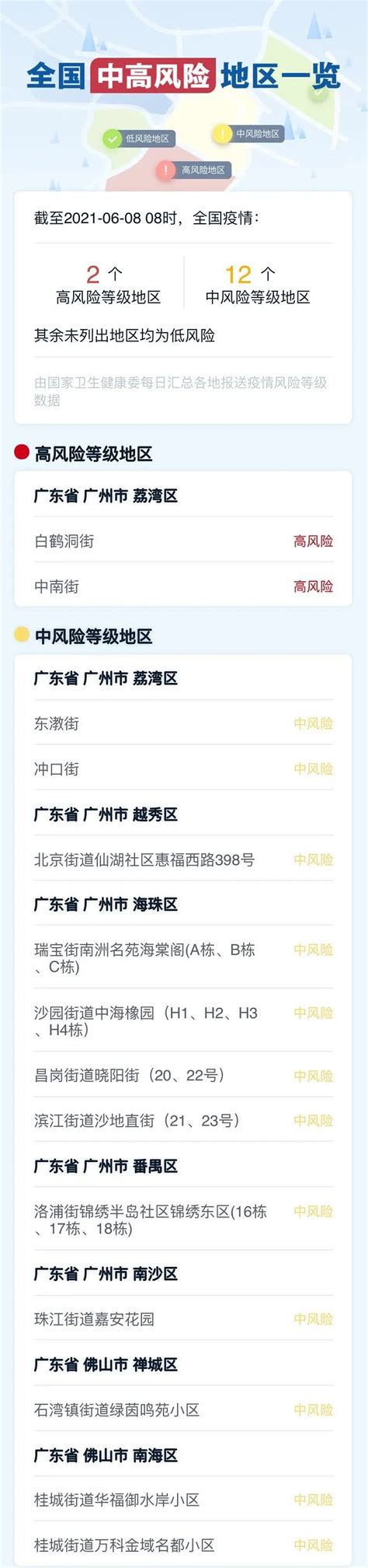 上海发布自驾离沪提示 确需离沪人员可提出申请- 上海本地宝