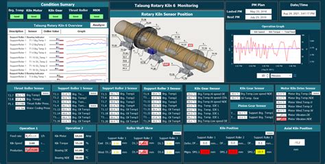 Computerized Maintenance Management System CMMS 的图像结果