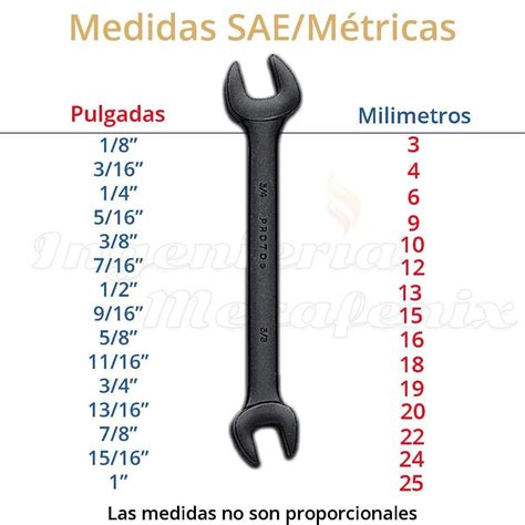 Medidas Metricas En Pulgadas - jendela ilmu