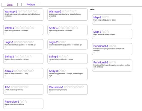 Image result for CodingBat Compute Area Answer