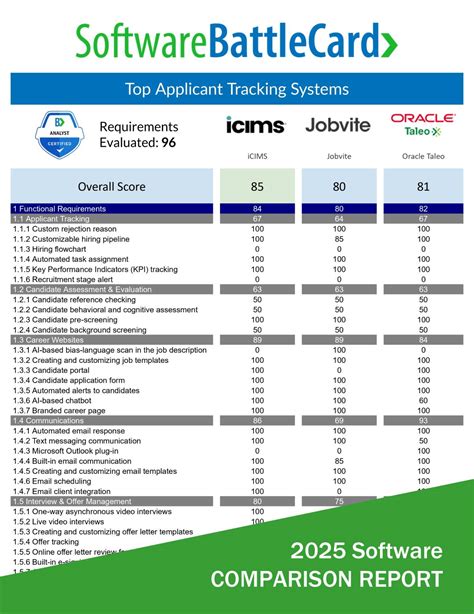 Image result for ATS Taleo Tutorial