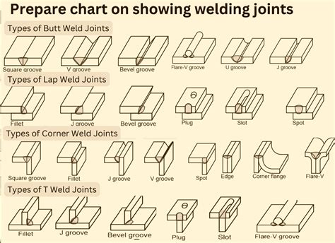 Types Of Welding Stingers at Roger Monday blog