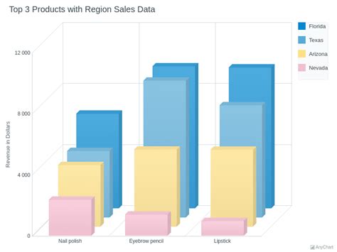 Image result for JavaScript 3D Column Chart