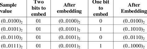 Image result for Flipping Algorithm 5X5