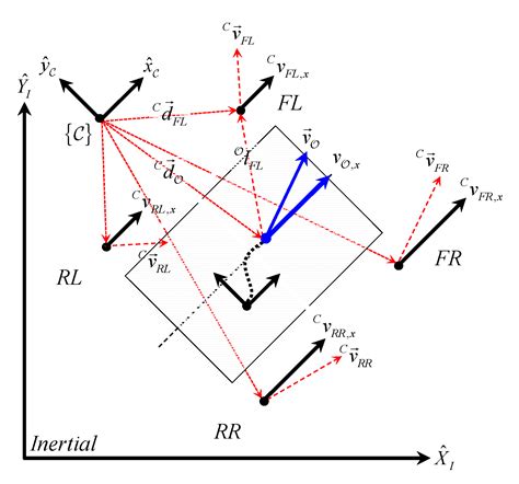 Explicit Identification of Pointwise Terrain Gradients for Speed ...