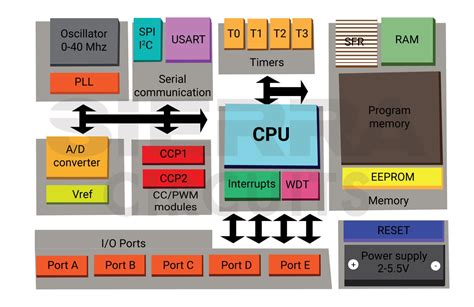 Electronic Circuit Design 的图像结果