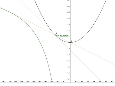 Image result for How to Find Angle Using Tangent