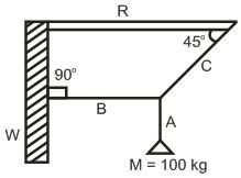 A mass textM of 100 textkg is suspended with the use of strings textA ...