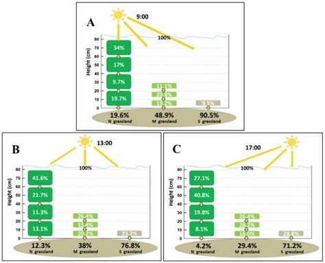 Effect of Decreasing the Interception of Solar Illuminance by ...