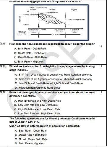 CBSE Board Exam 2024: Attempt this CBSE Class 12 Geograply sample paper ...