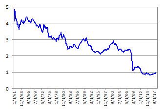 Remarks on Optimal Monetary Policy