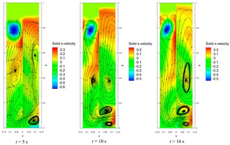 Processes | March 2024 - Browse Articles