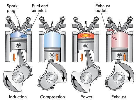 Application of Thermodynamics - Part 3: PHO303