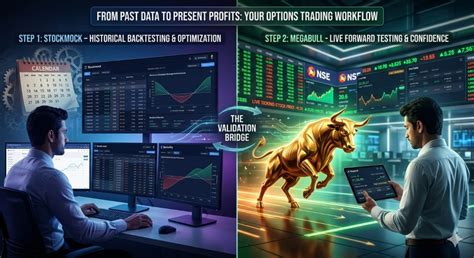 MegaBull - Free Paper Trading App & Stock Market Simulato...