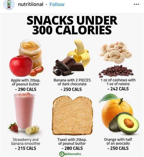 High Calorie Snacks