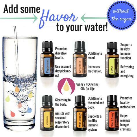 Add some flavor to your water without all the sugar! I love using ...
