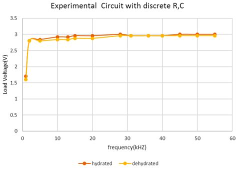 Sensing body dehydration - EDN Asia