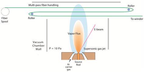 Experimental Investigation of the Influence of Metallic Coatings on ...