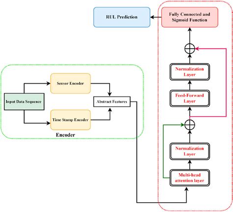 Transformer Model LLM 的图像结果