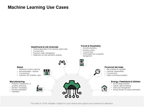 Image result for Machine Learning Use Cases