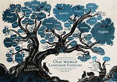language history the and fascinating history of the language language history the and fascinating history of the language
