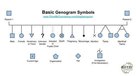 How to Make a Genogram