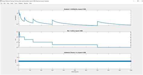 Image result for MATLAB Ann Optimazation Problem