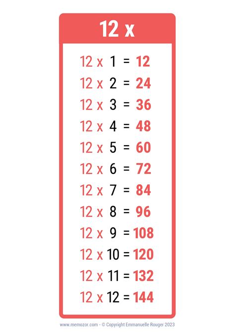Times Tables Chart Kmart at Ralph Rutter blog