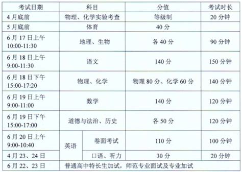 2019徐州中考报名具体要求和注意事项