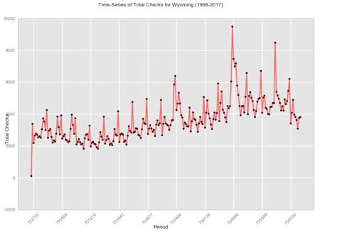 Creating a Table and Foreign Key in phpMyAdmin 的图像结果