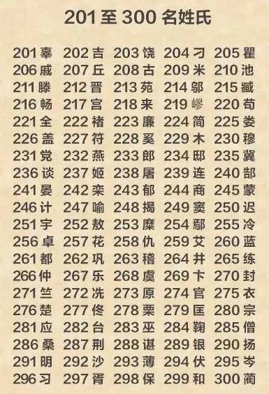 中国姓氏大排名！快看看你的姓氏排第几？