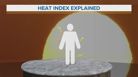 How humidity affects 'feels like' temperatures | newscentermaine.com
