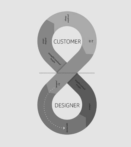 Design Management 的图像结果