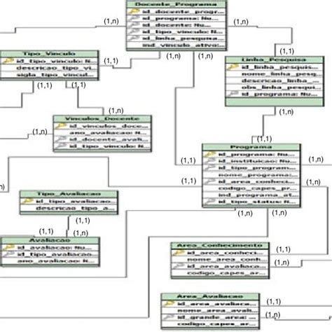 Image result for Logical Data Model Example