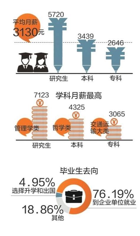 5947元！肇庆最新平均月薪出炉！工资最高的行业是……_广东地区