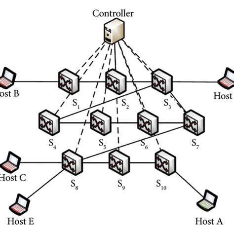 Computer Topology Modal at Computer Lab 的图像结果
