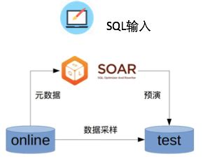 soar/environment.md at master · XiaoMi/soar · GitHub