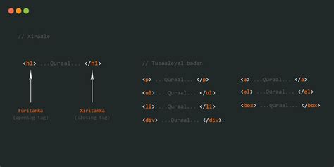 HTML Lesson 1 的图像结果