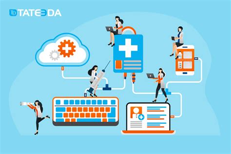 Medical Software