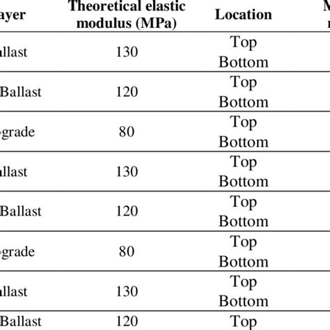 Image result for Elastic Modulus