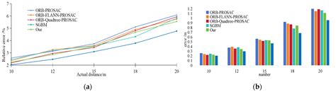 Ship Ranging Method in Lake Areas Based on Binocular Vision