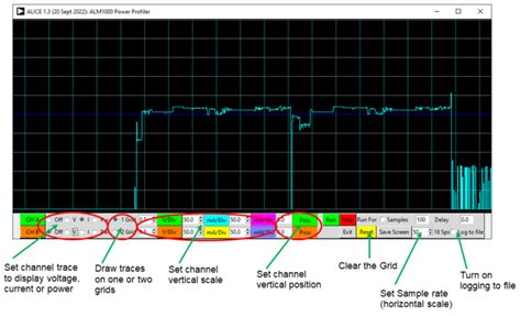 DC Power Profiling [Analog Devices Wiki]