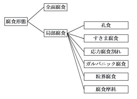 Image result for Sliding Window Rate Limit Algorithm Animation