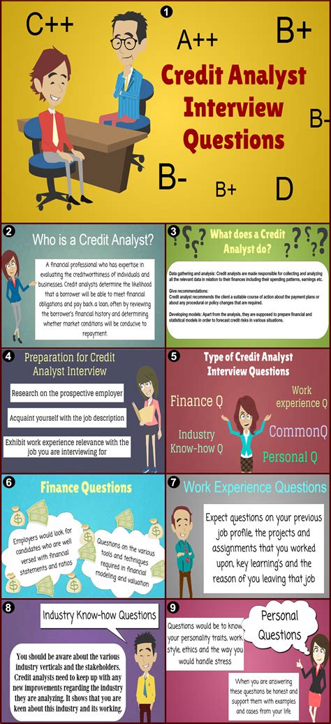 Image result for Fin Analyst Interview Questions