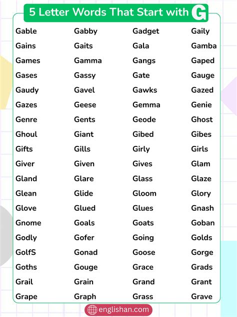 185 Complete 5 Letter Words Starting with G | Foods and Animals