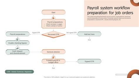 Image result for Payroll Process Workflow