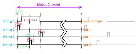 Image result for ADC Sampling Time