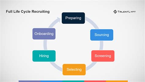 Recruiting Lifecycle Asset 的图像结果