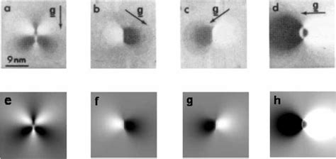 Image result for Dislocation Loop