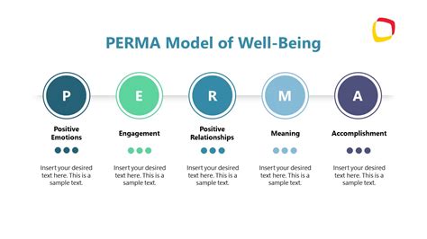 Image result for Perma Model